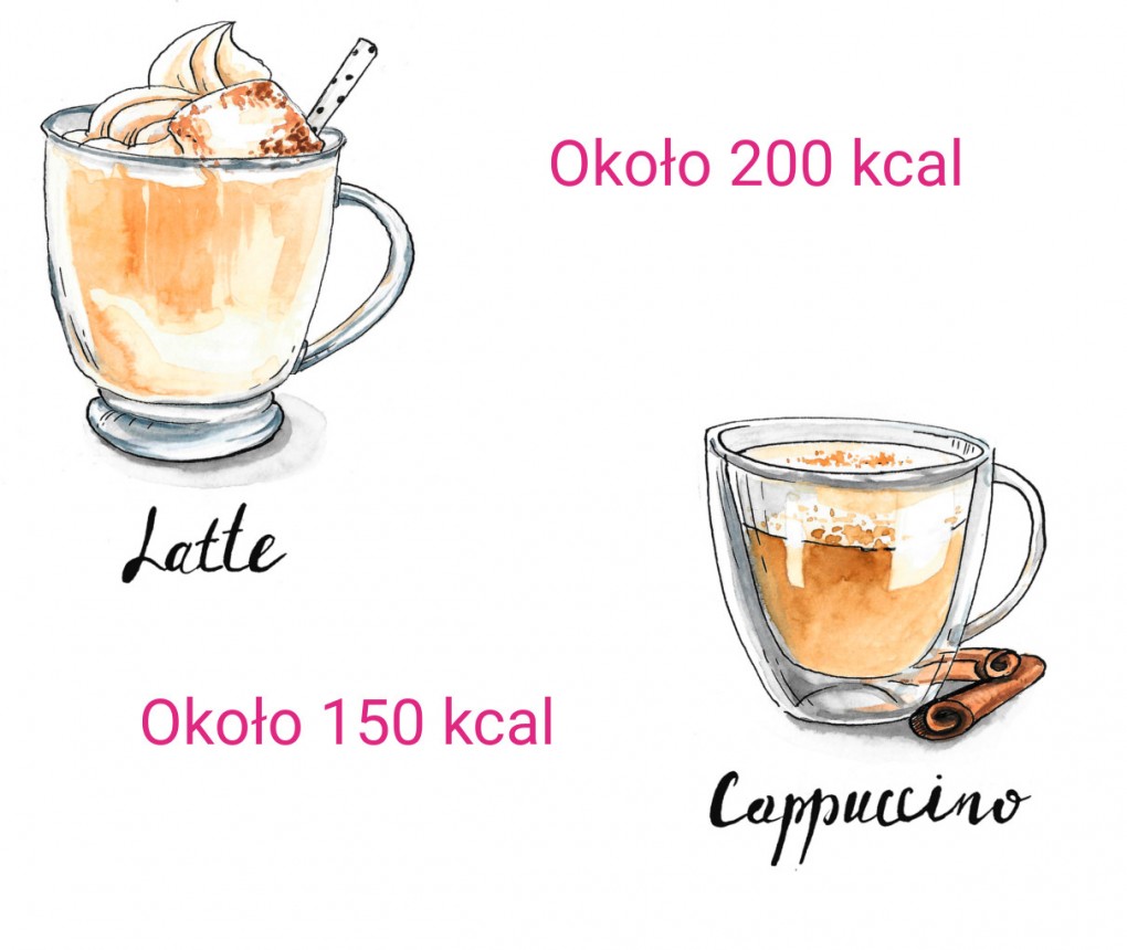 Ile twoja kawa ma kalorii?