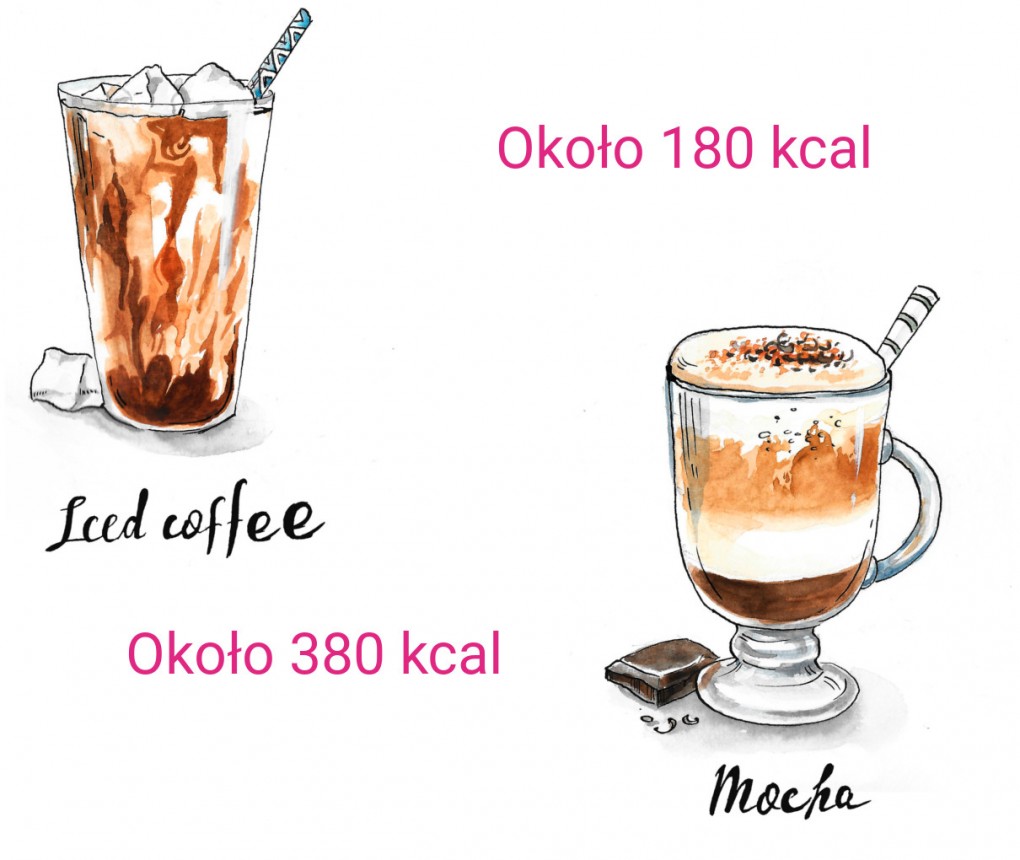 Ile twoja kawa ma kalorii?