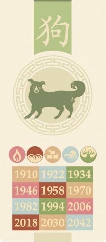 Sprawdź, swój chiński znak zodiaku