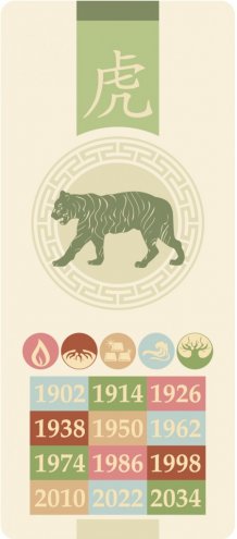 Sprawdź, swój chiński znak zodiaku