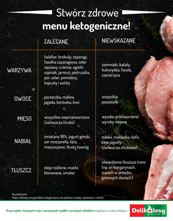 Stwórz zdrowe menu ketogeniczne! - infografika