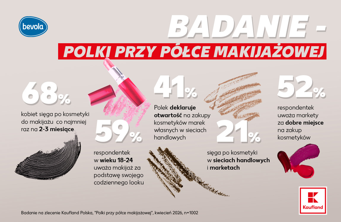 Makijaż przestał być „na wyjście”. Dziś coraz częściej jest małym rytuałem codzienności