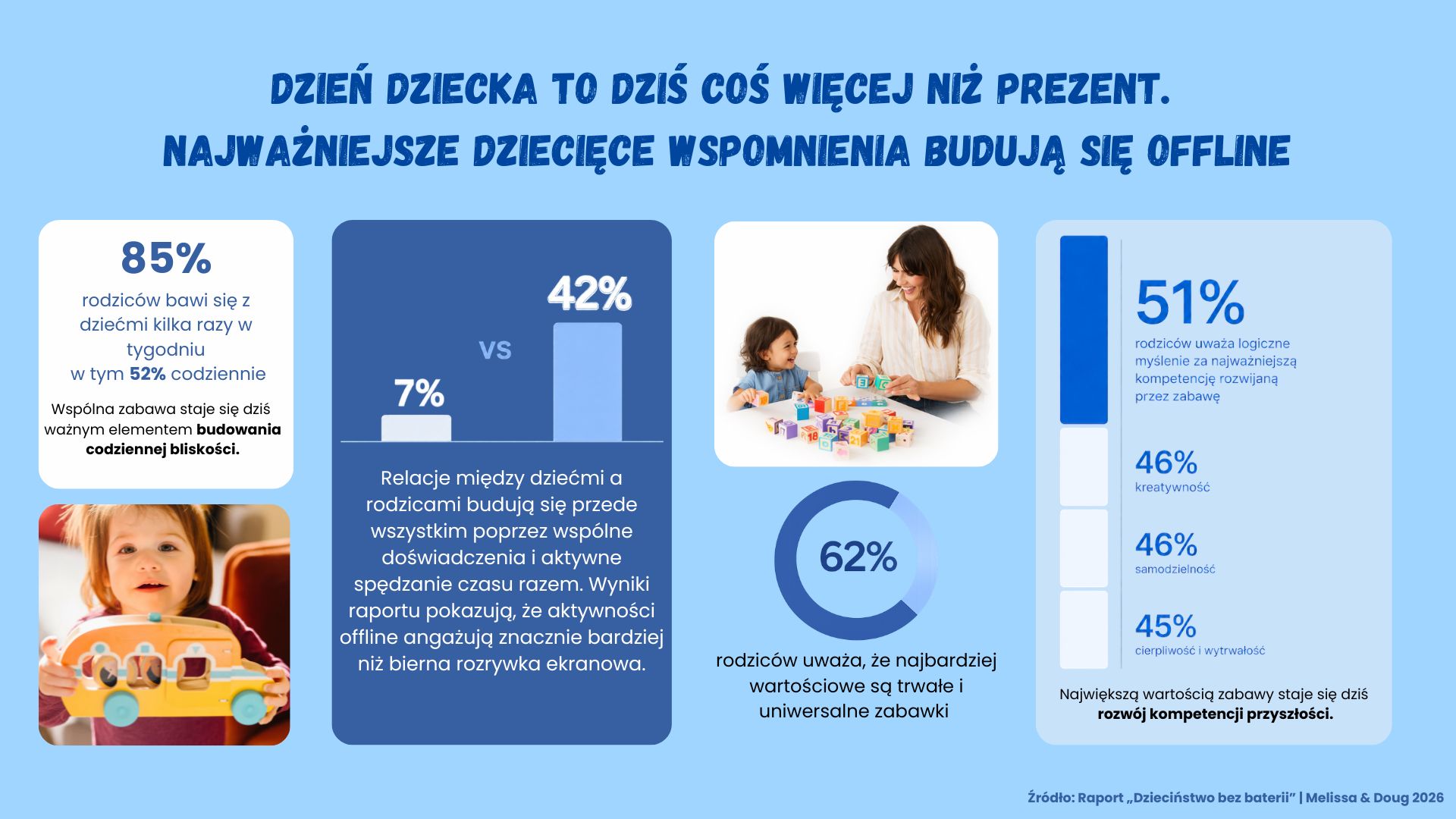 Dziecko nie potrzebuje kolejnej rzeczy. Potrzebuje historii, którą stworzycie razem